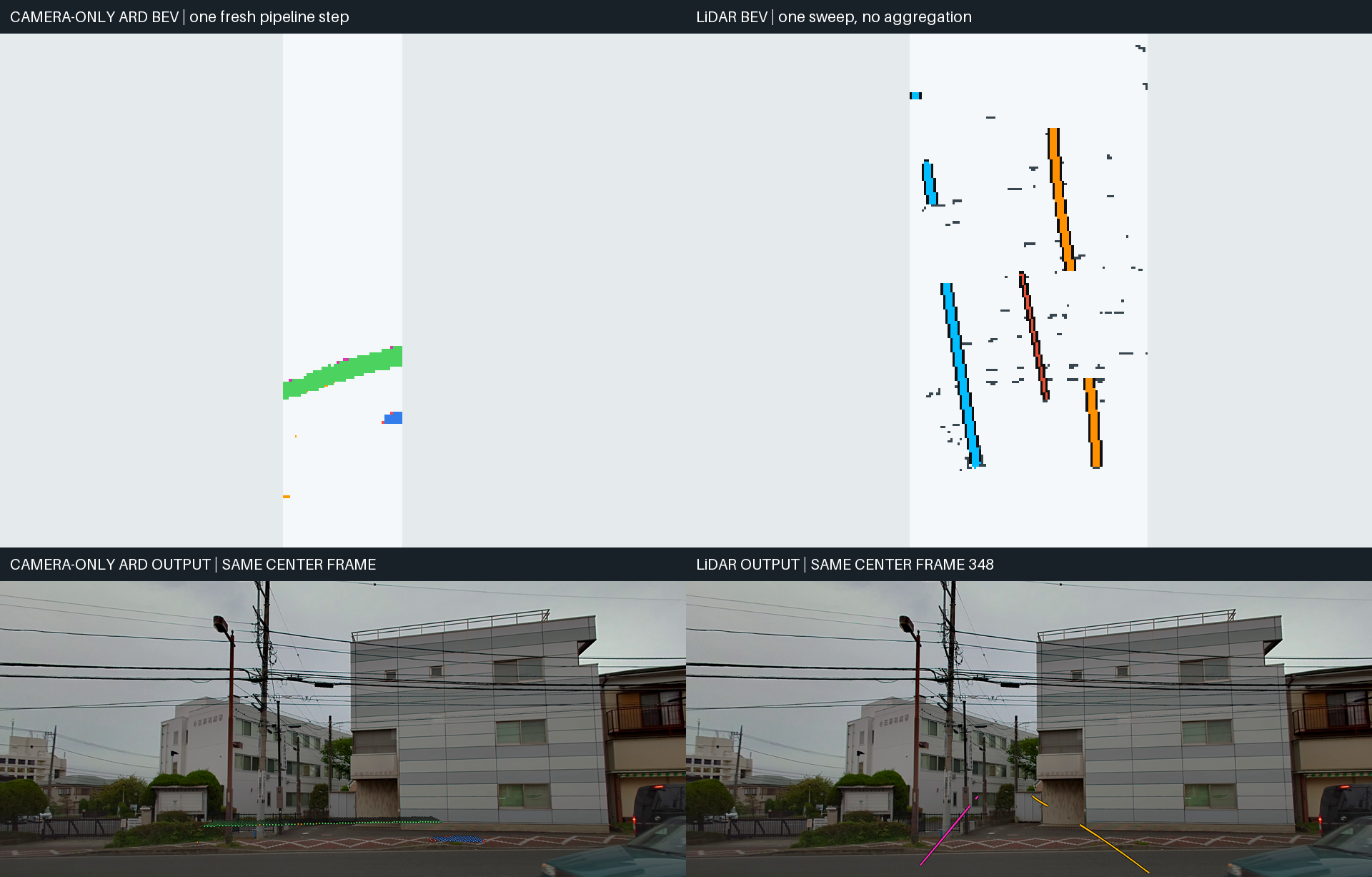 Fair one-step camera and LiDAR comparison for frame 348