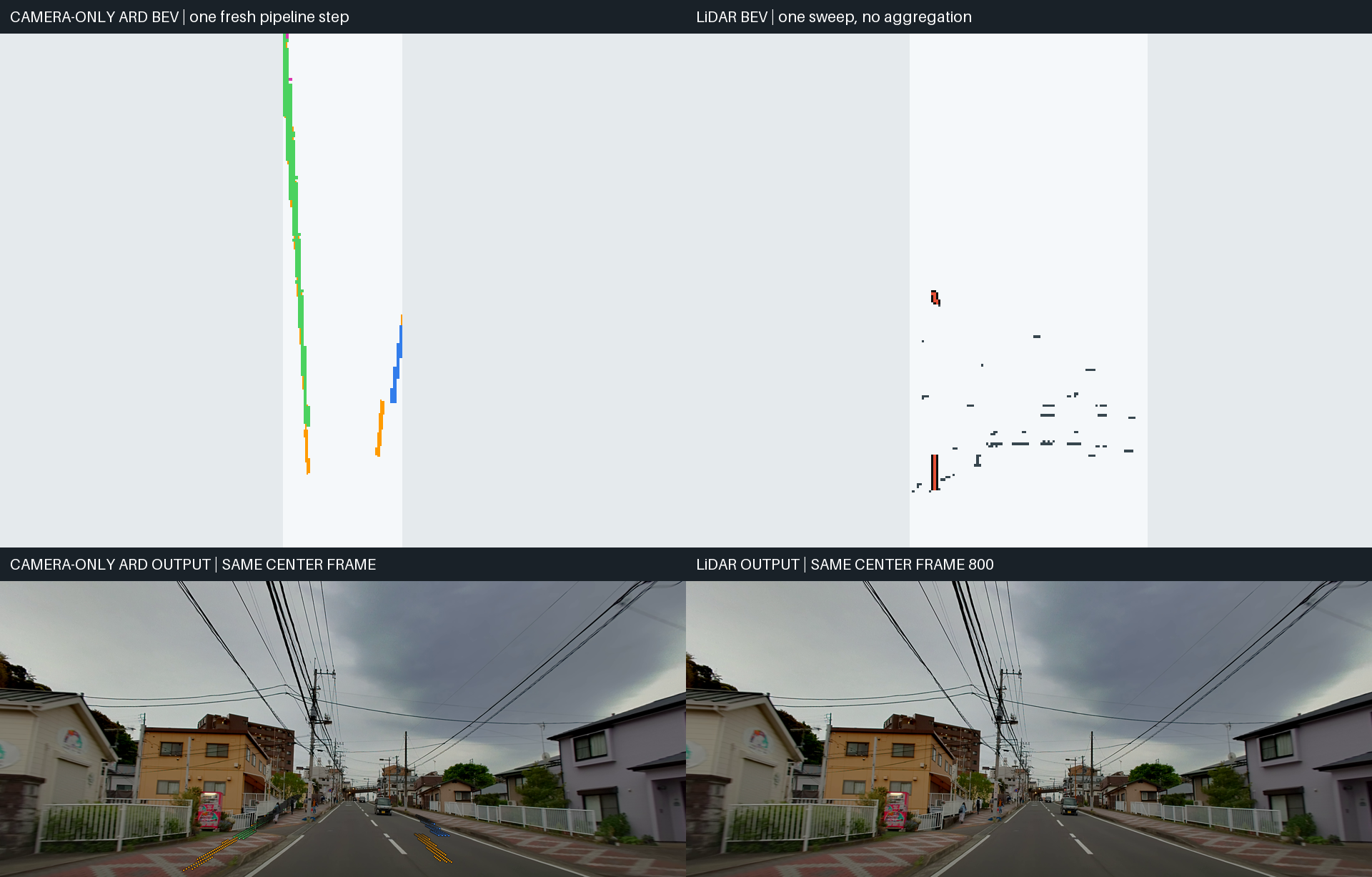 Fair one-step camera and LiDAR comparison for frame 800