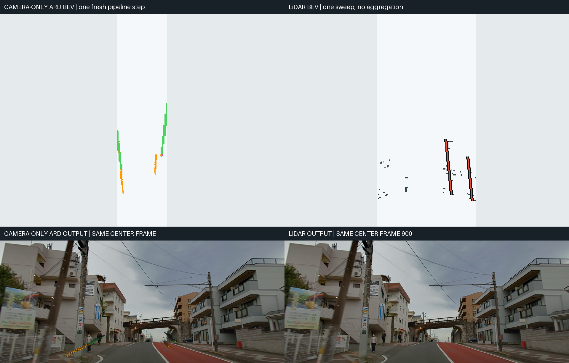 Fair one-step camera and LiDAR comparison for frame 900