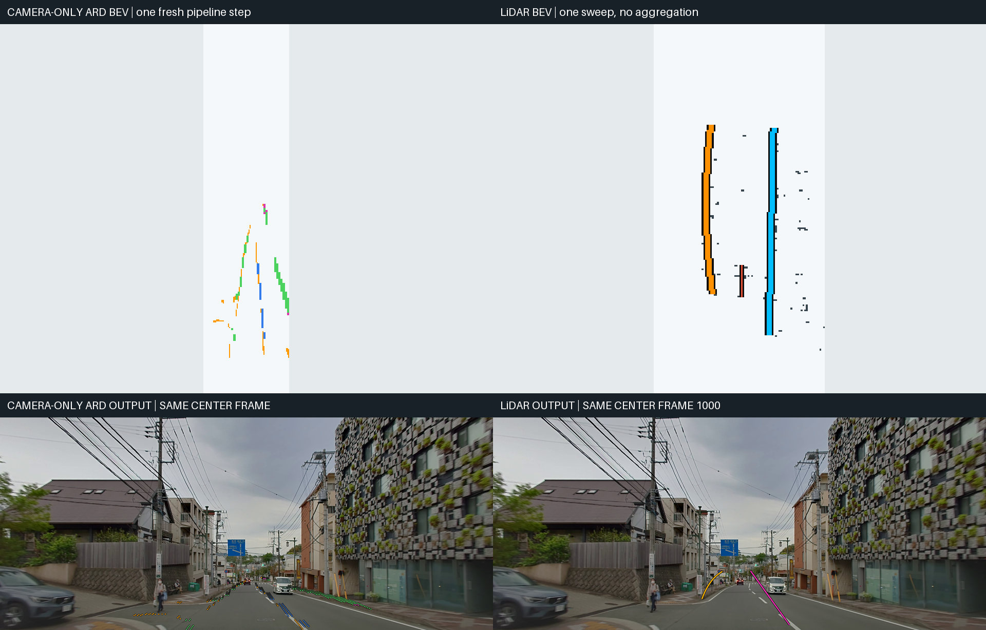 Fair one-step camera and LiDAR comparison for frame 1000