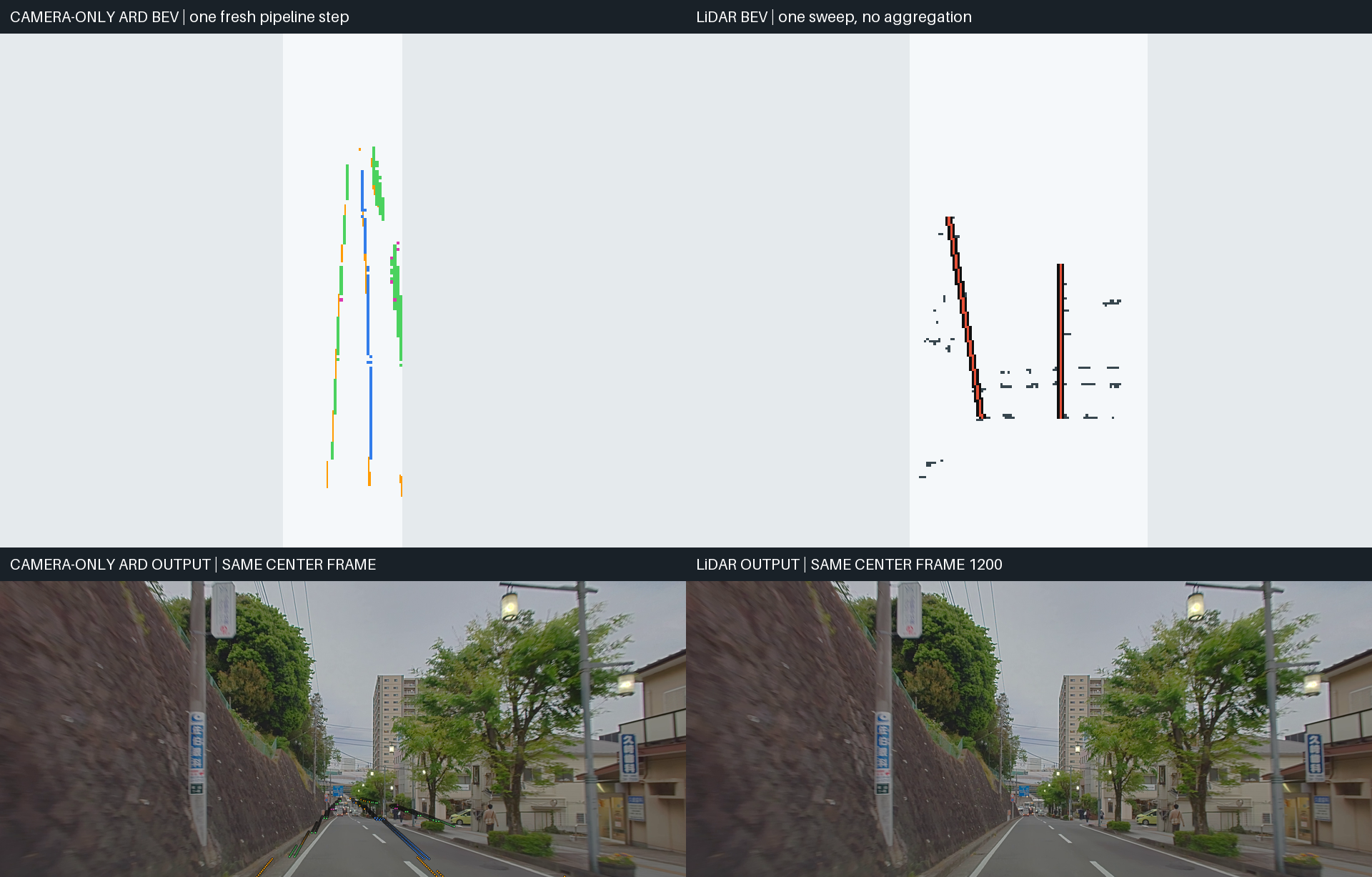 Fair one-step camera and LiDAR comparison for frame 1200