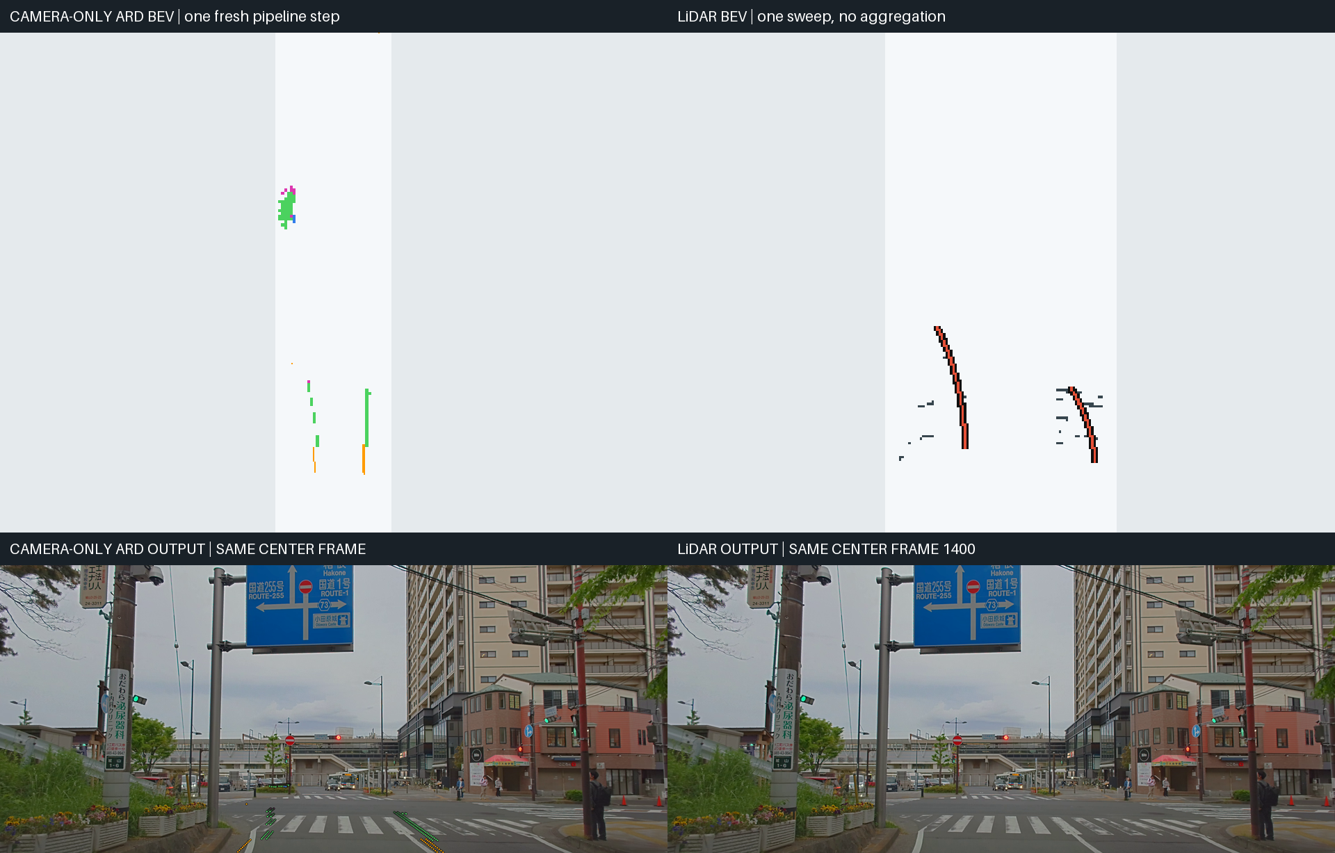 Fair one-step camera and LiDAR comparison for frame 1400