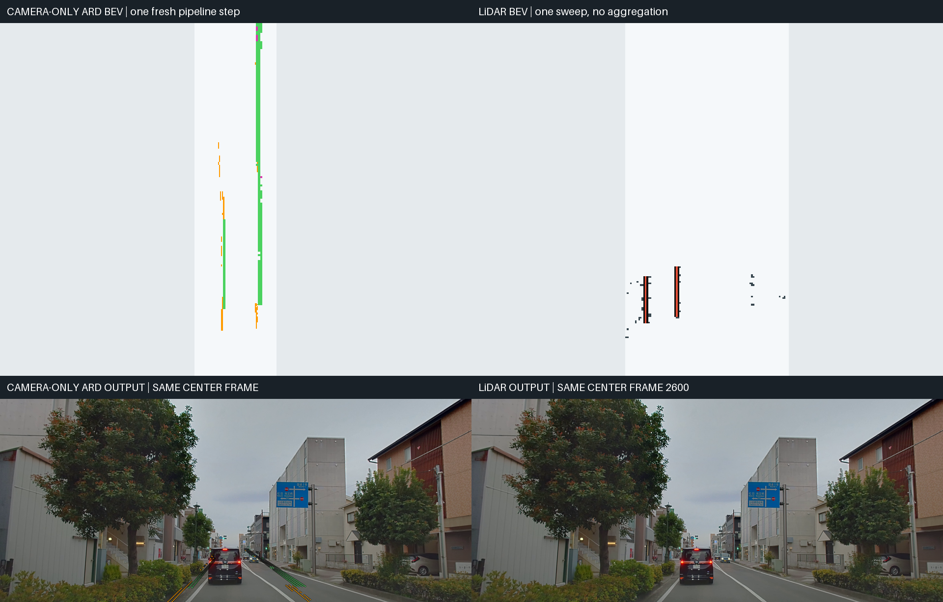 Fair one-step camera and LiDAR comparison for frame 2600