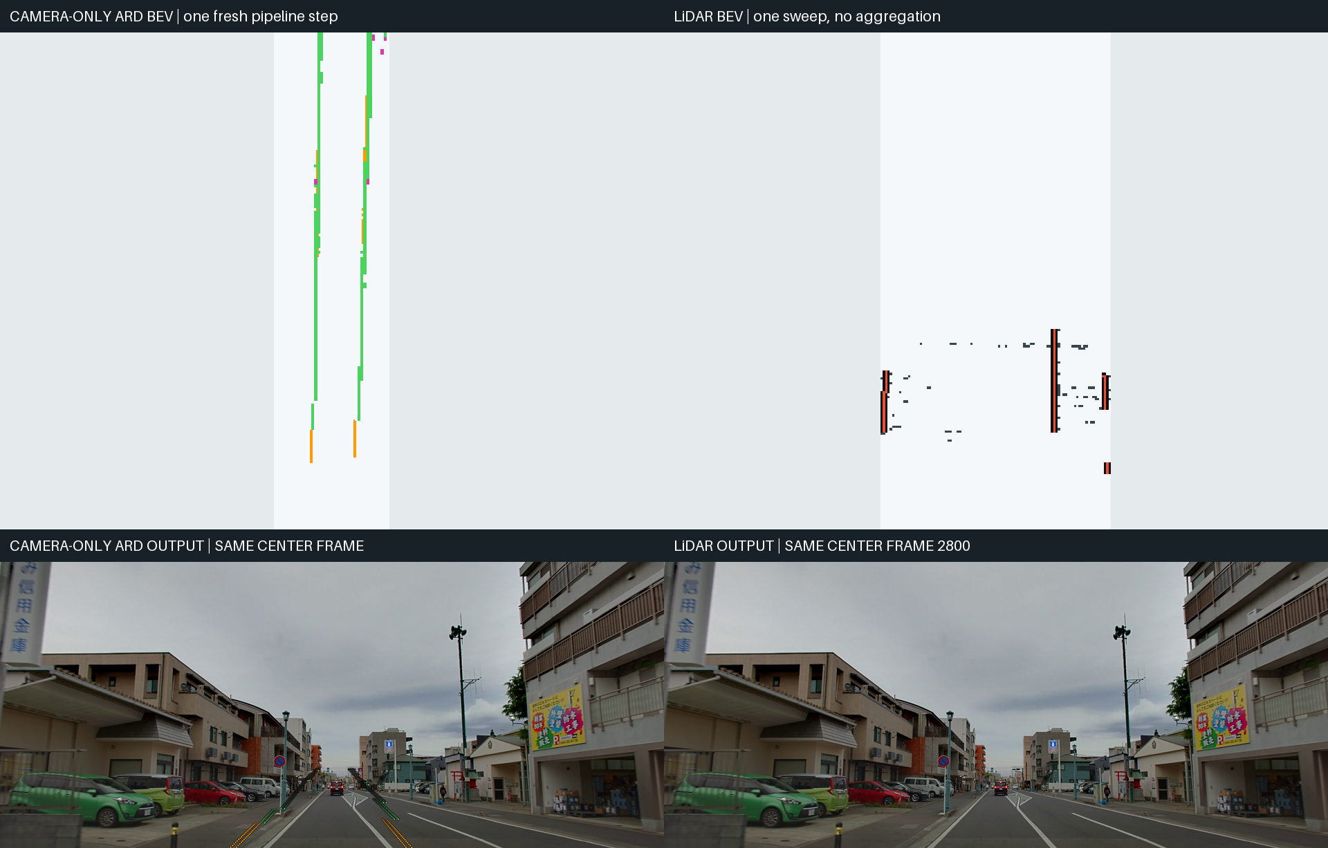 Fair one-step camera and LiDAR comparison for frame 2800