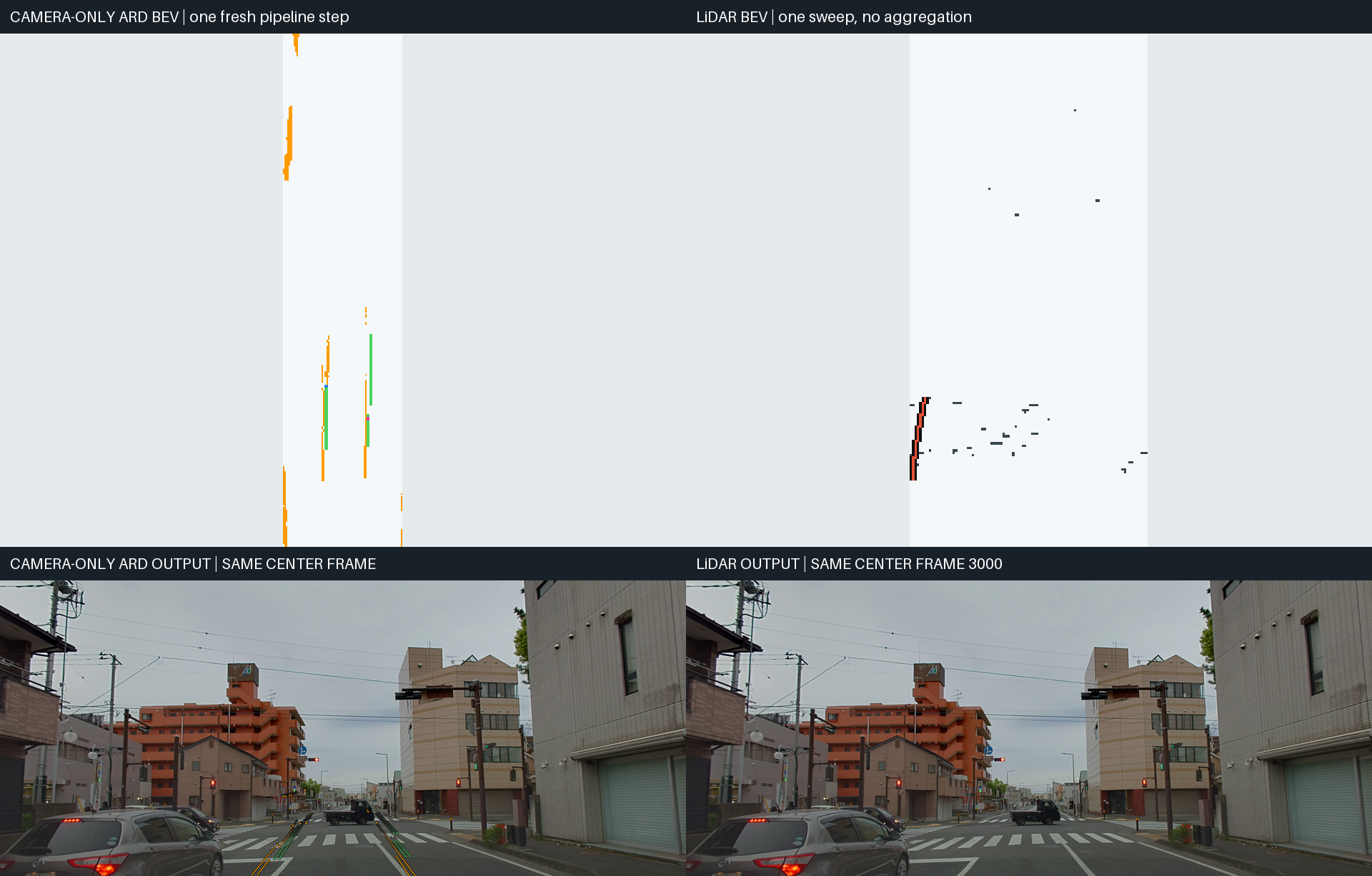 Fair one-step camera and LiDAR comparison for frame 3000