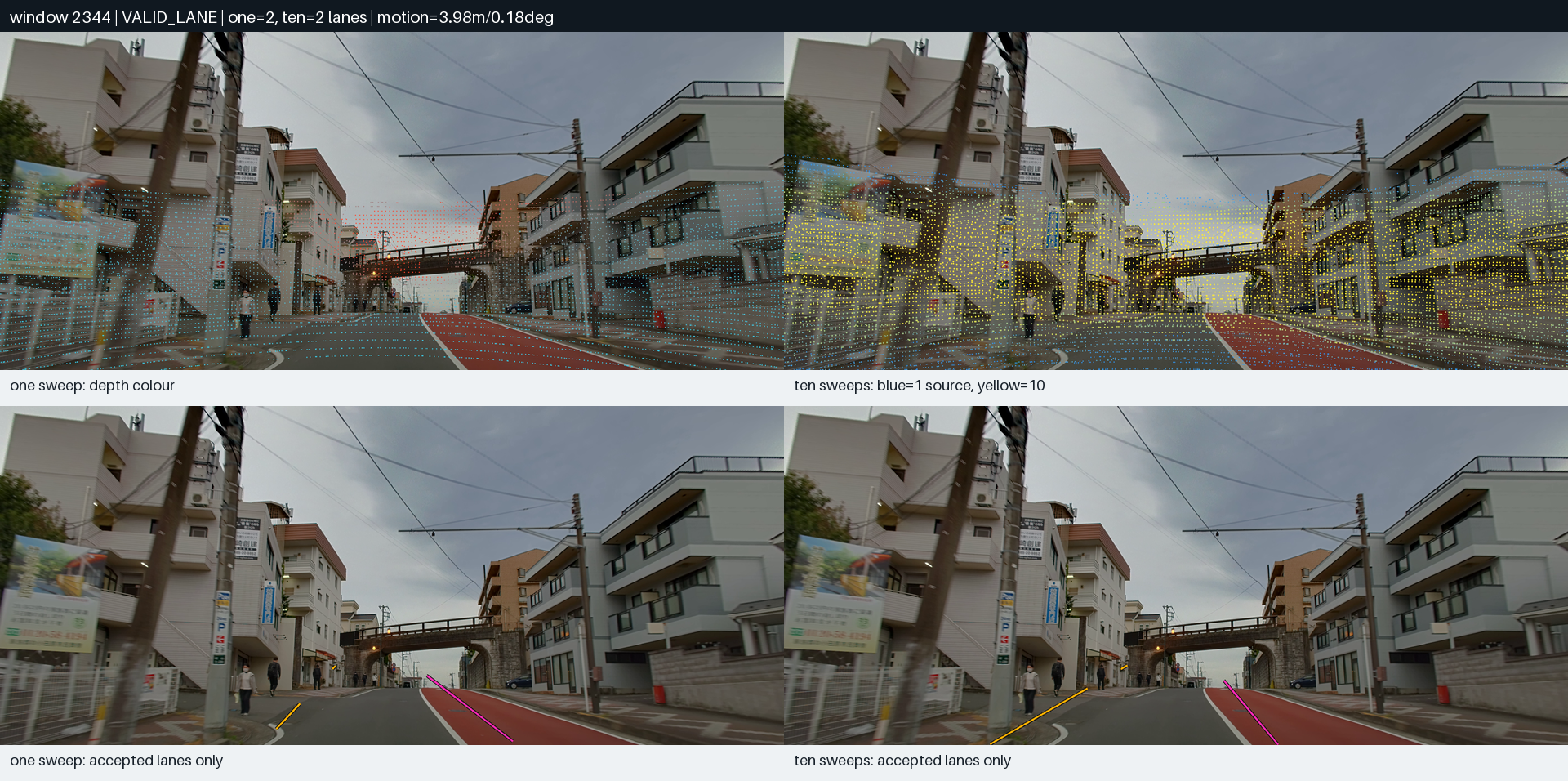 Temporal LiDAR review for frame 900