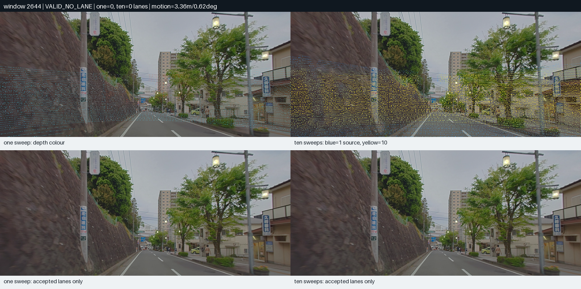 Temporal LiDAR review for frame 1200