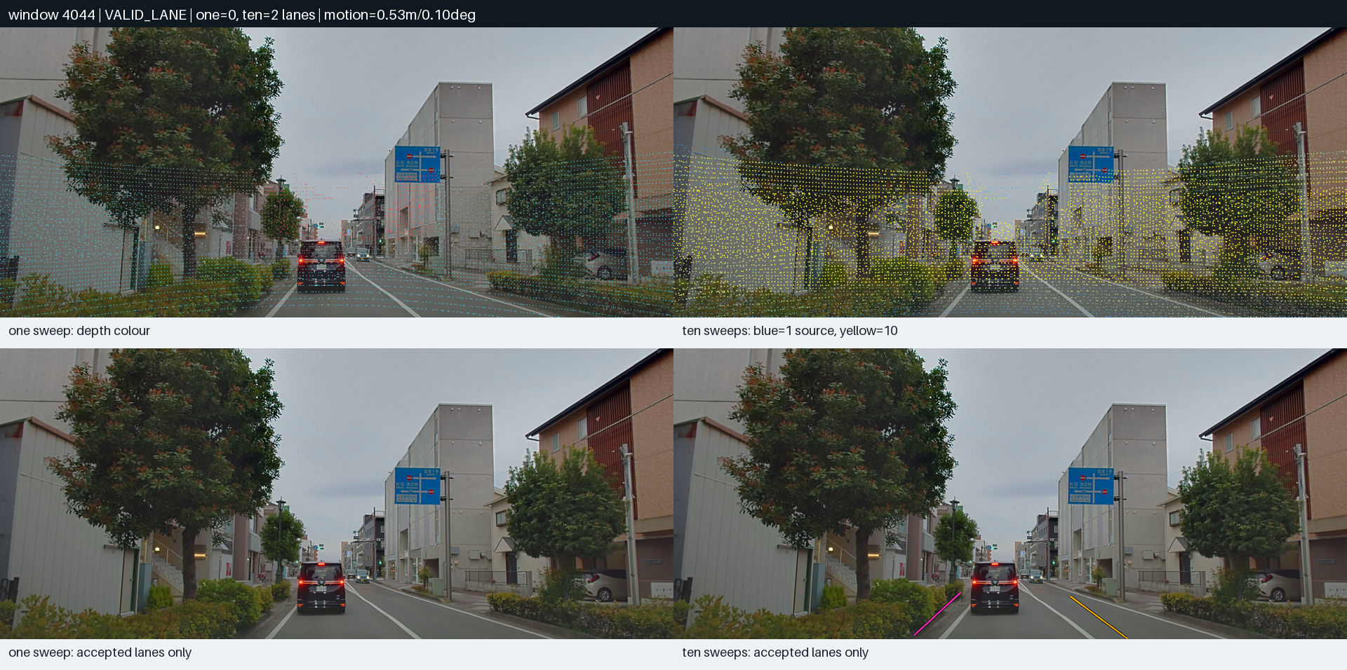 Temporal LiDAR review for frame 2600