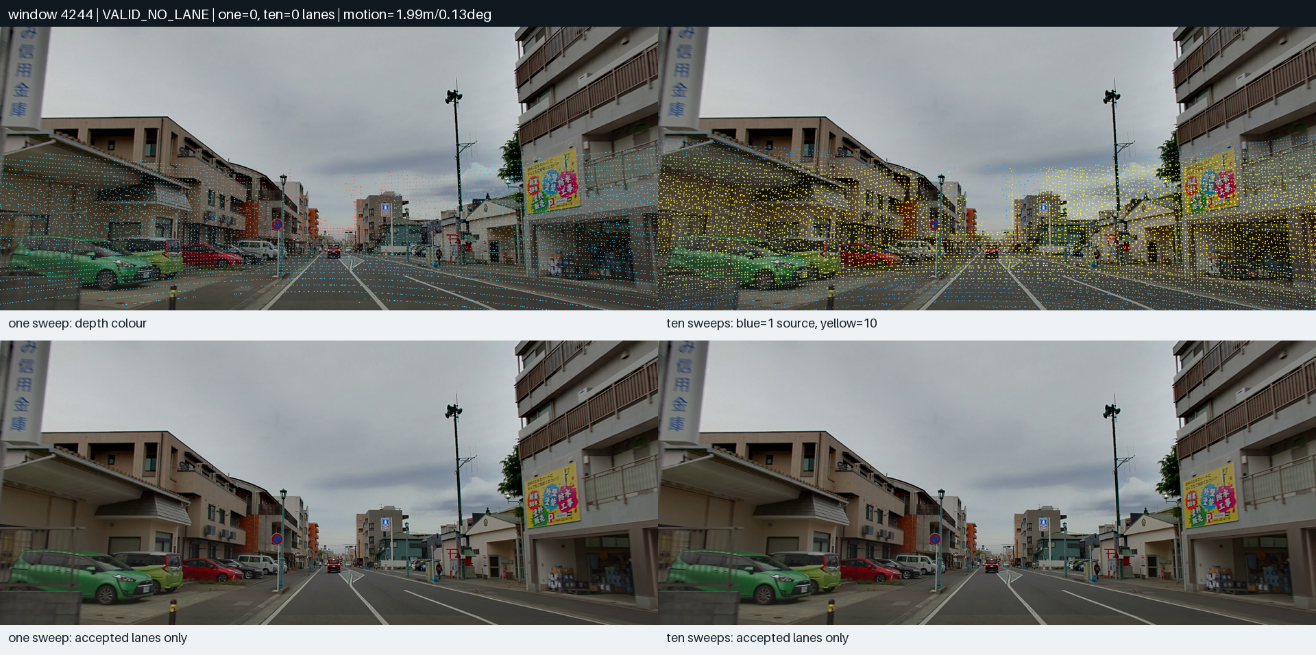 Temporal LiDAR review for frame 2800