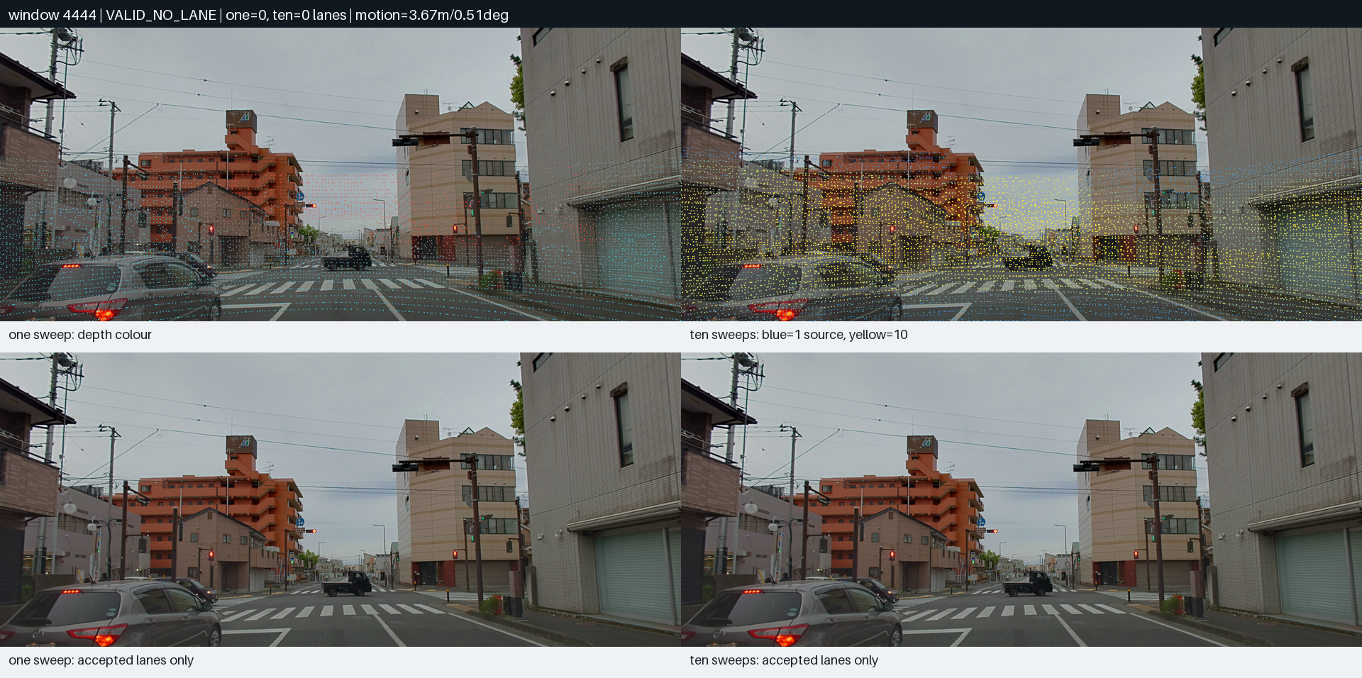 Temporal LiDAR review for frame 3000